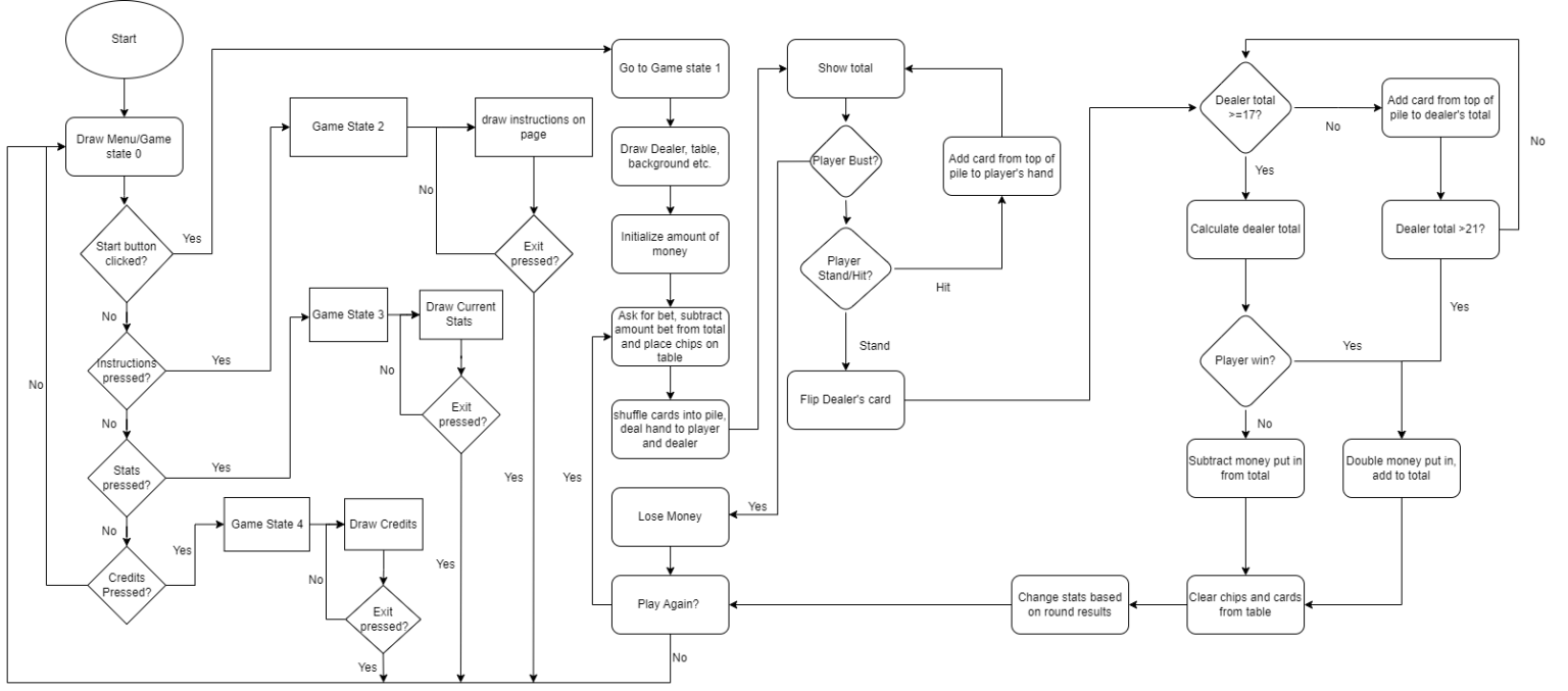 Our Flowchart